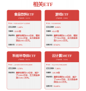 关心山东玻纤、长等